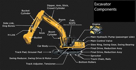 mini excavator powerpoint|how do excavators work.